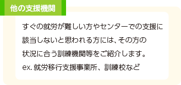 すぐの就労が難しい方やセンターでの支援に該当しないと思われる方には、その方の状況に合う訓練機関等へご紹介します。ex.就労移行支援事業所、訓練校など